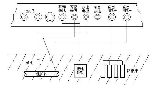 管道陰極保護(hù)系統(tǒng)