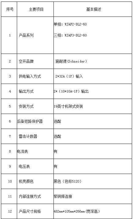 機架式電源防雷箱產品參數(shù)1