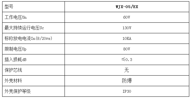 防爆信號防雷箱WJX-05/EX技術(shù)參數(shù)