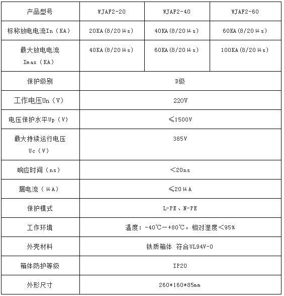 電源三級防雷箱WJAF2-20技術(shù)參數(shù)