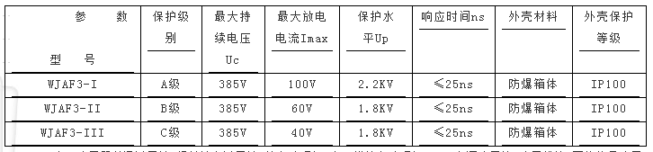 電源防爆防雷箱產(chǎn)品參數(shù)