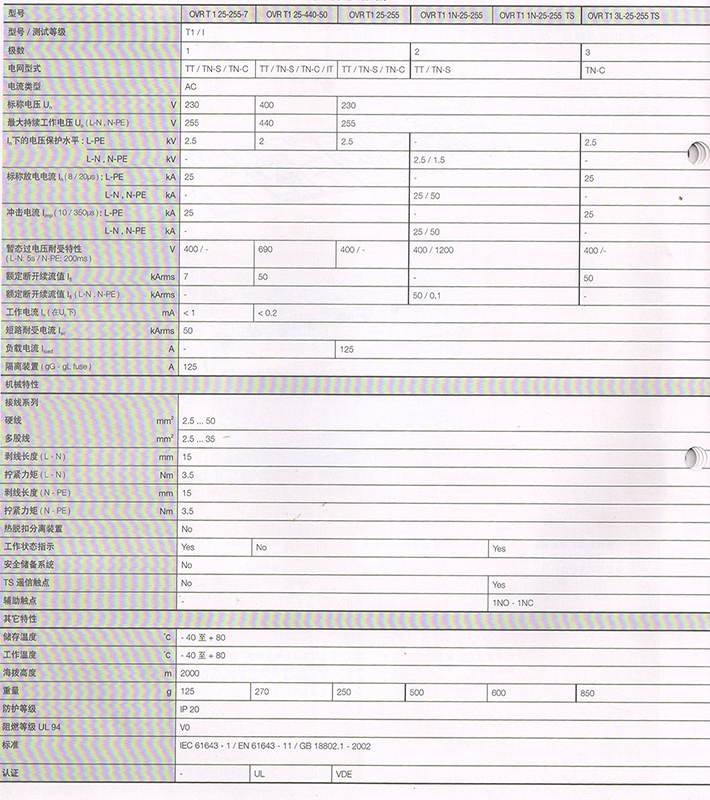 ABB防雷器OVR T1 1N 25-255技術參數(shù)