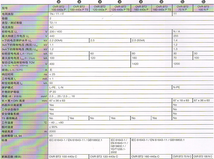 ABB防雷器OVR T2 40-385 C產(chǎn)品參數(shù)