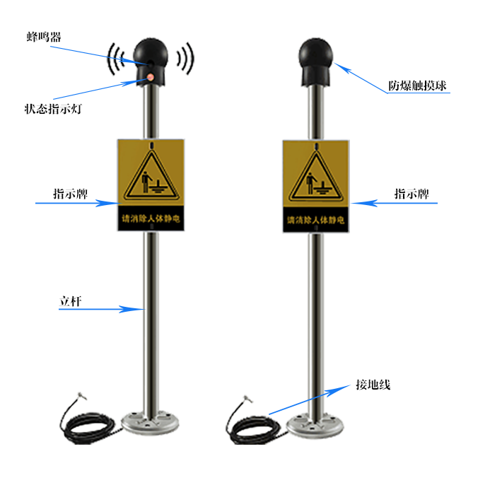 語音型防爆人體靜電釋放器產(chǎn)品組成