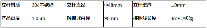 防爆人體靜電釋放報警器參數(shù)1