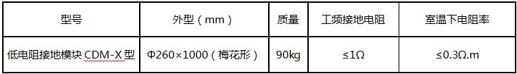 圓柱形非金屬接地模塊產品參數(shù)