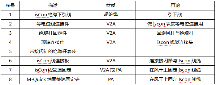 超絕緣引下線產(chǎn)品配置清單