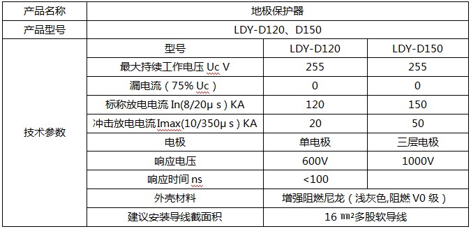 地極保護器技術參數(shù)