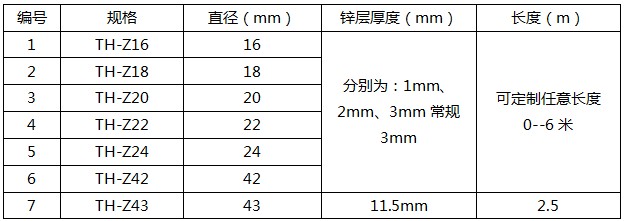 鋅包鋼接地極產(chǎn)品技術(shù)參數(shù)