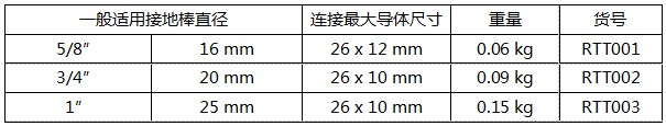 A型接地線夾規(guī)格參數(shù)