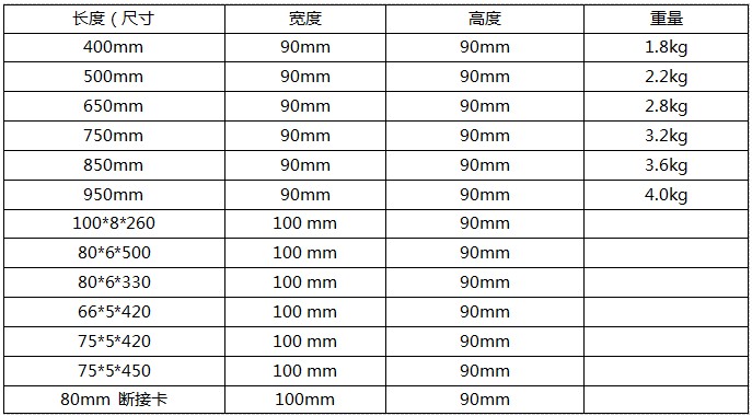 接地母排規(guī)格參數(shù)表