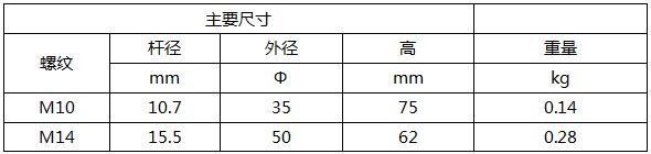 單孔接地點規(guī)格參數(shù)