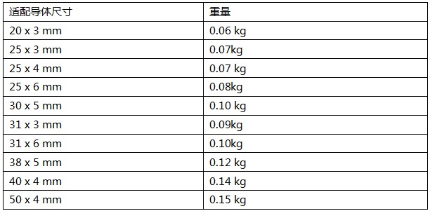 DC扁帶夾產(chǎn)品規(guī)格參數(shù)表