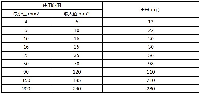 開尾螺栓產(chǎn)品規(guī)格參數(shù)表