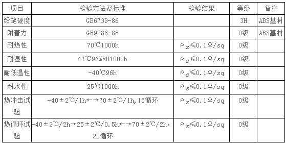 納米碳扁鋼涂層物理性能指標