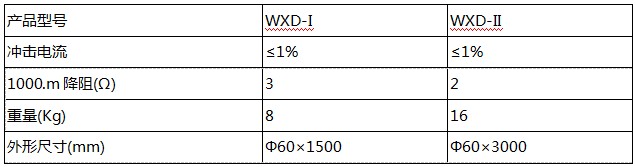 長(zhǎng)效離子接地極產(chǎn)品參數(shù)表