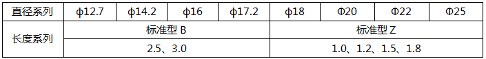 銅包鋼連接器及配件規(guī)格參數(shù)