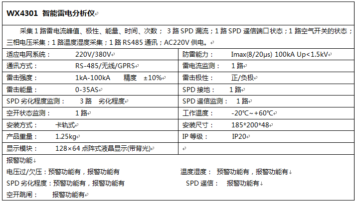 智能雷電分析儀參數(shù)表