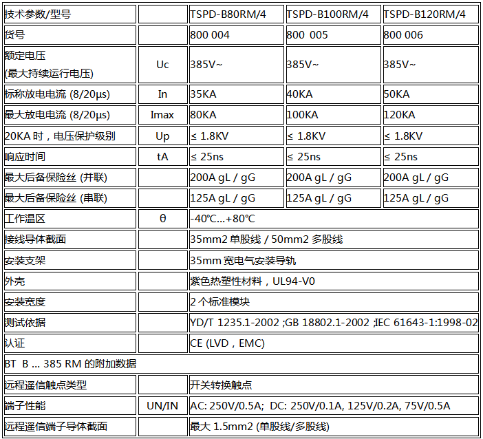 限壓型電涌保護器技術(shù)參數(shù)