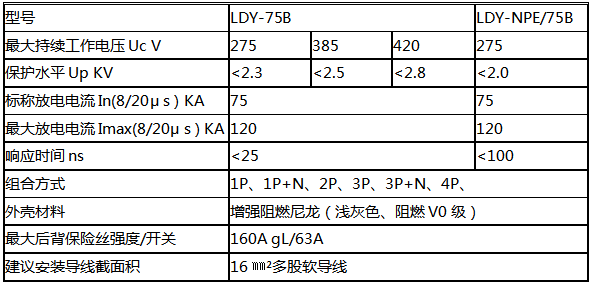 一級電源防雷器技術(shù)參數(shù)