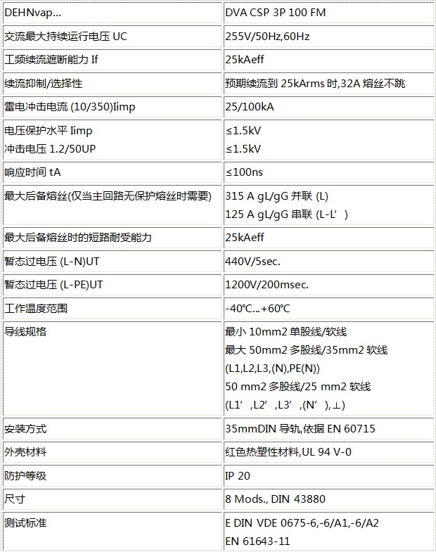 DEHN 開關型浪涌保護器技術參數1