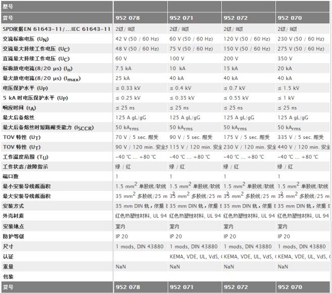 可插拔式電涌保護器(單極) 技術參數