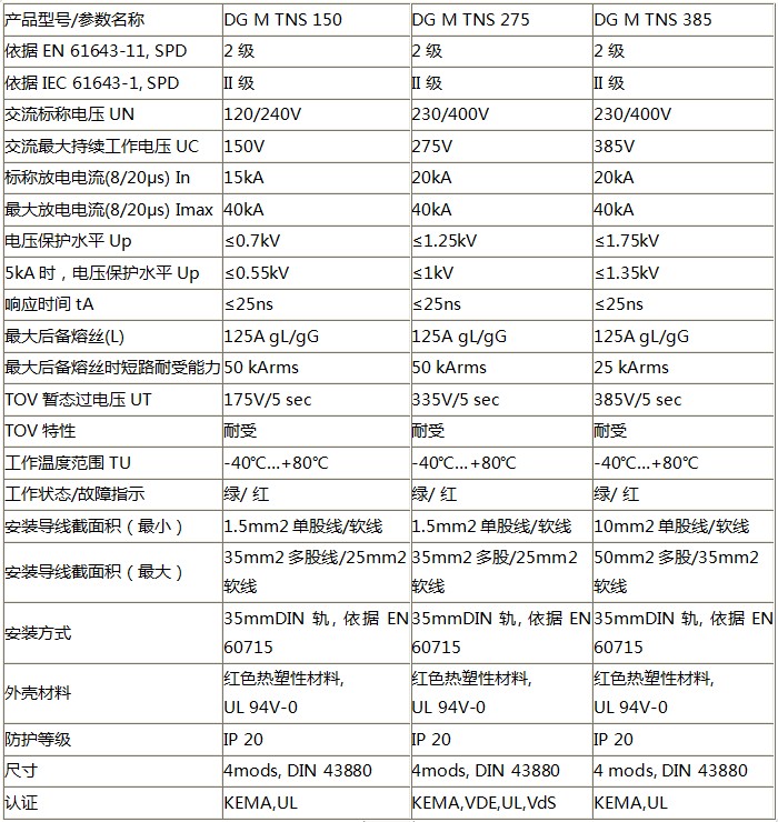 DEHN模塊式電涌保護(hù)器（二級(jí)）技術(shù)參數(shù)