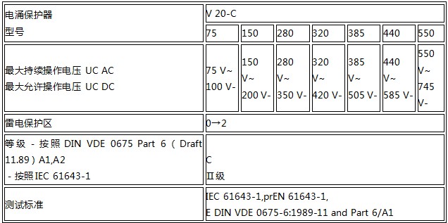 OBO C級電源浪涌保護(hù)器技術(shù)參數(shù)2