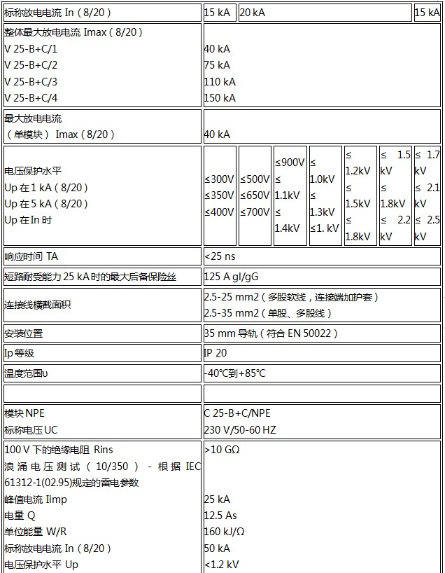 OBO C級電源浪涌保護(hù)器技術(shù)參數(shù)1