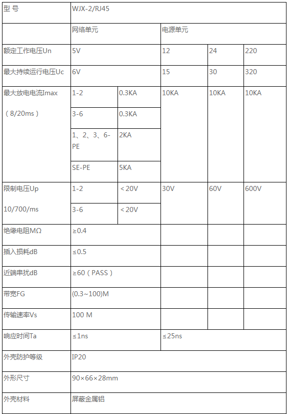 監(jiān)控二合一防雷器技術(shù)參數(shù)