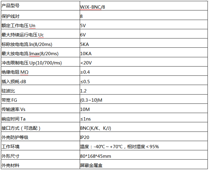 八路視頻信號防雷器技術(shù)參數(shù)