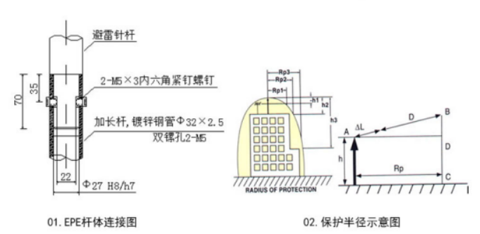 杭州EPE提前放電避雷針安裝說明