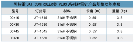 預(yù)放電避雷針型號參數(shù)表