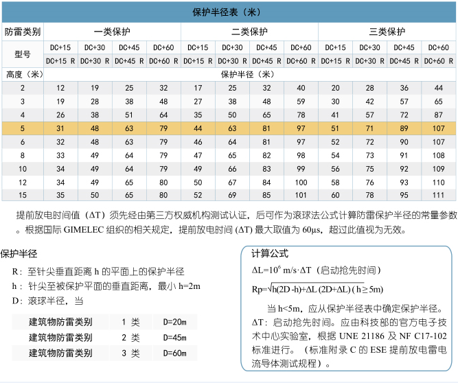 預(yù)放電避雷針型號計算方法