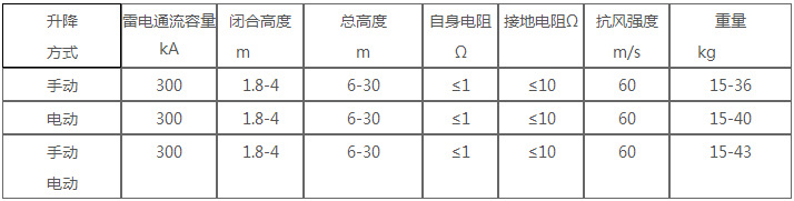 電動(dòng)升降式避雷針技術(shù)參數(shù)