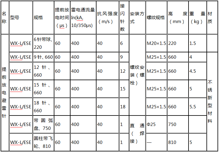 雷科星提前放電避雷針技術(shù)參數(shù)