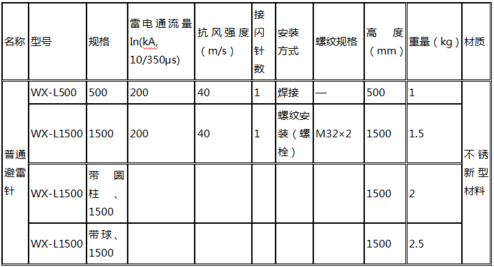 普通避雷針wx-L1500技術(shù)參數(shù)