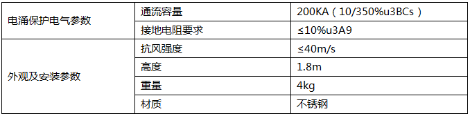 移動(dòng)通訊專(zhuān)用優(yōu)化避雷針技術(shù)參數(shù)