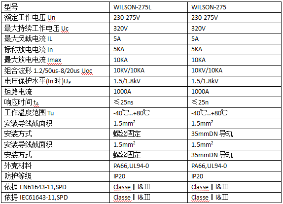 戶外LED路燈防雷器技術參數(shù)