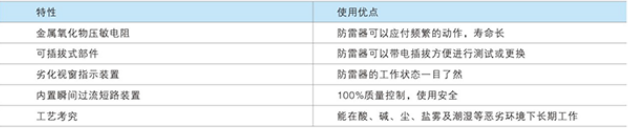 LY40-PV500直流電涌保護器產(chǎn)品特性