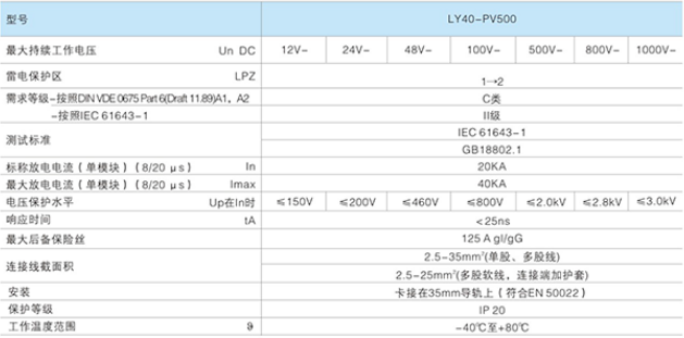 LY40-PV500直流電涌保護器技術參數(shù)