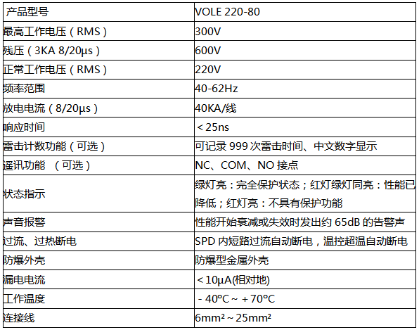 VOLE220-80防雷器技術參數(shù)