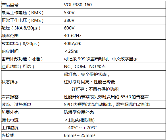 VOLE380-160防雷器技術(shù)參數(shù)