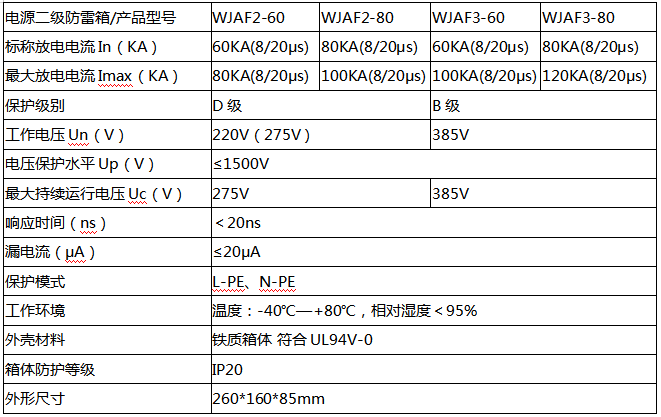 電源二級(jí)防雷箱WJAF3-80技術(shù)參數(shù)