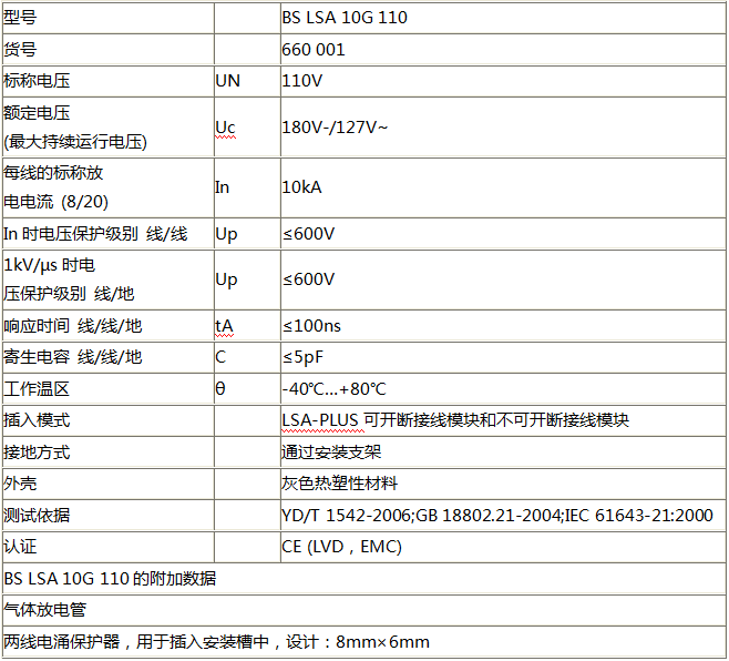 控制線路信號(hào)防雷器BS LSA 10G 110技術(shù)參數(shù)