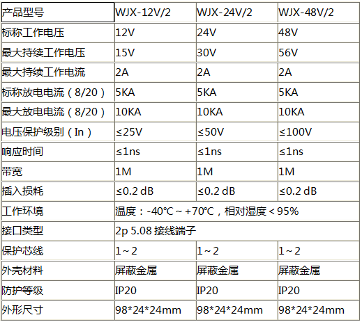 控制線路信號(hào)防雷器WJX-12V2技術(shù)參數(shù)