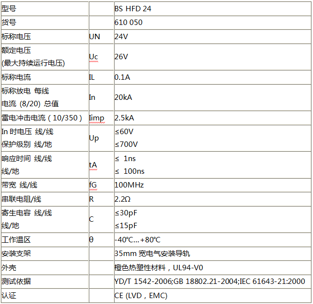 控制線路信號防雷器BS HFD 24技術(shù)參數(shù)