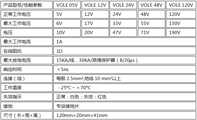 控制線(xiàn)路信號(hào)防雷器VOLE 05V-120V技術(shù)參數(shù)