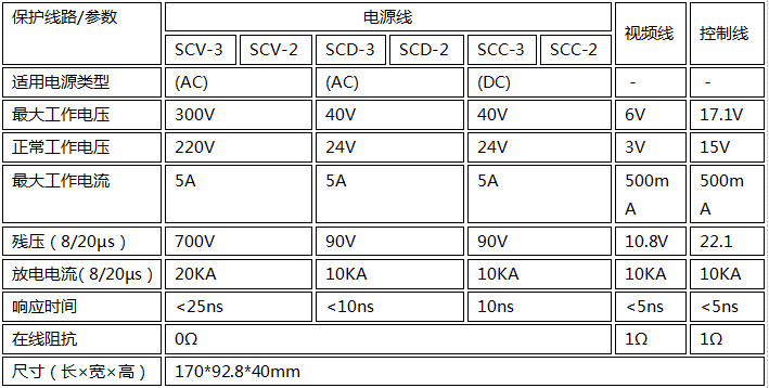 電源視頻監(jiān)控信號防雷器技術參數