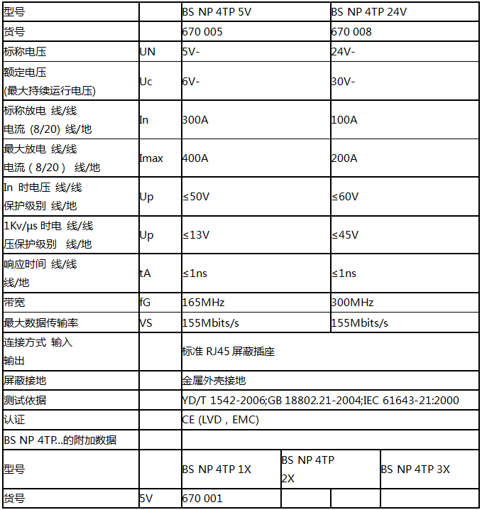 八口網(wǎng)絡(luò)信號防雷器技術(shù)參數(shù)